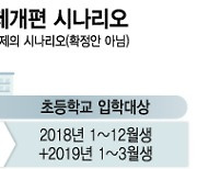 '빠른 19년생' 7살에 초등학교 간다는데..부모 민심 사로잡을까