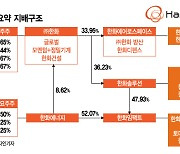 '시너지·신사업' 모두 잡겠단 의지담긴 한화 사업구조 개편