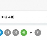 로또 1등 15명, 당첨금 각 16억1911만원씩..당첨 번호는?