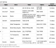 [주목! e기술]올해 승인 기대됐지만, 브레이크 걸린 신약 3