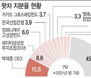 "왓챠 지지마" 응원글에도..OTT 시장, 구조조정 속 광고요금제 임박