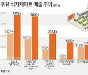 골목상권 사각지대 '식자재마트'..규제 강화하나