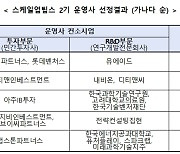 중기부, 스케일업 팁스 2기 5개 컨소시엄 최종 선정