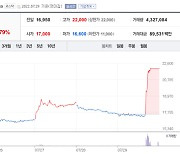 압타바이오, 32.53%오르며 주간상승률 1위 배경은?