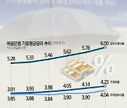 신용대출금리 연 6%대, 위험해진 '빚투 청년'