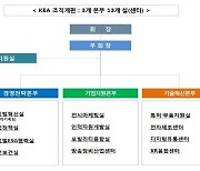 KEA, 전자기업 혁신·ESG경영 돕는다..한종희 체제 첫 조직개편