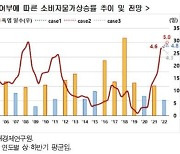 "올해 폭염 강세 지속될 시 하반기 물가상승률 최고 5%"