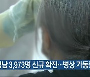경남 3,973명 신규 확진..병상 가동률 39%
