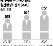 우리은행 뱅킹 앱 月사용자 600만 넘었다