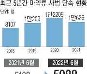 상반기 마약사범 17% 증가에..'유통고리' 차단 나선 경찰