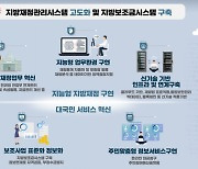 전국 지자체 재정 관리 시스템 14년 만에 전면 개편