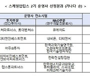 중기부, 스케일업 TIPS 투자 컨소시엄 5곳 선정