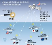 [그래픽] 한미일 북한 미사일 탐지·추적 훈련 개요