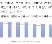 문체부, 업계주도 '인쇄진흥재단' 설립..경쟁력 키운다