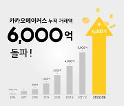 카카오메이커스, 누적 거래액 6000억 돌파