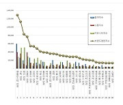 래쉬아이웨어, 소비자에게 사랑받는 안경 브랜드 평판 3위