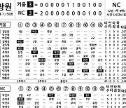 [2022 KBO리그 기록실] 키움 vs NC (7월 30일)