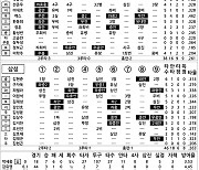 [2022 KBO리그 기록실] 롯데 vs 삼성 (7월 30일)