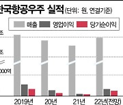 [기업탐구]한국항공우주, 군용기·민항기 부품 수주 증가..우주산업 성장도 기회