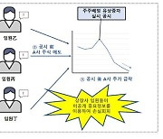 "임원이 주가 하락 알고 미리 팔아"..상반기 불공정거래 36건 제재