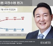 尹대통령 지지율, '내부총질' 문자 파동 후 10%포인트 상당 빠져