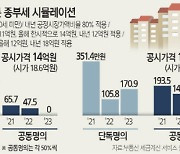 부부공동명의 1주택 '상위 1%'만 종부세 낸다