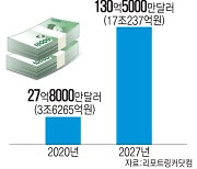 글로벌 가정용 ESS 시장, 5배 성장한다