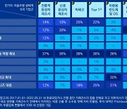 삼정KPMG "전기차, 성장률 65%..하이브리드·수소차 앞질러"