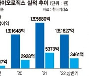 상반기 매출 1조 신기록 쓴 삼바.. CMO 초격차 속도 낸다 [포춘클럽 라운지]