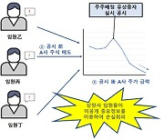 [보도자료] 자본시장 불공정거래·공시위반 주요 조치사례 및 유의사항을 알려드립니다. (2022년 상반기)