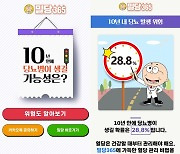 10년 안에 당뇨병이 생길 가능성은? 바로 확인 가능!