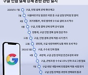 [ICT 코리아패싱] ② 구글·애플 인앱결제 강제, 국내법 '무용지물'