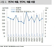 "종근당, 2분기 최대 매출..투자에 걸맞은 R&D 성과 필요"