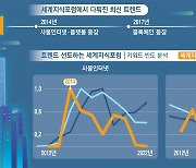 ESG경영 주목받기 5년전..지식포럼, 환경경영 의제로 제시