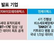 세계폐암학회 D-5, 임상 결과 주목받는 국내 제약·바이오 기업은?