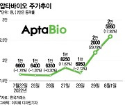 압타바이오, 당뇨병성 신증藥 임상결과 두고 설왕설래 이유는