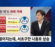 [이슈& 직설] 서울 전체 아파트값 하락에도 서초구만 '나홀로 상승', 결국 하락 전환될까?