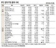 [표]IPO장외 주요 종목 시세( 8월 1일)