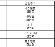 [프로야구] 2일 선발투수