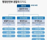 [그래픽] 행정안전부 경찰국 조직도