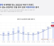 '거리두기 해제'로 공연·전시 앱 시장 활기..전년비 187% 증가