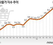 韓 CPI 24년래 최고, 아증시 일제 급락..홍콩 2.45%↓