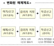 "광주 학동참사 재발 막는다".. 건축물 해체공사 안전관리 강화