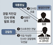 [단독]인사번복 논란.. 행안부 경무관이 임의로 만든 인사안 경찰 보내
