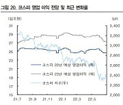 상장사 절반 예상밖 호실적.. "기대는 이르다"