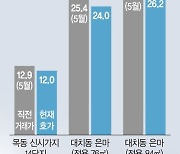 서울 알짜 재건축 단지도 하락세