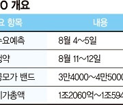 투심 얼어붙은 IPO 시장.. '대어' 쏘카, 불쏘시개 역할하나