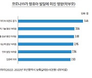 내 아이 언어발달 왜 더딘가 했더니..오랜 마스크 착용 탓