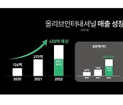 클러스터 커머스 기업 올리브인터내셔널, 상반기 매출 201억 달성