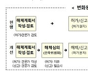 해체공사 붕괴사고 재발 막는다..안전관리 강화, 4일부터 시행